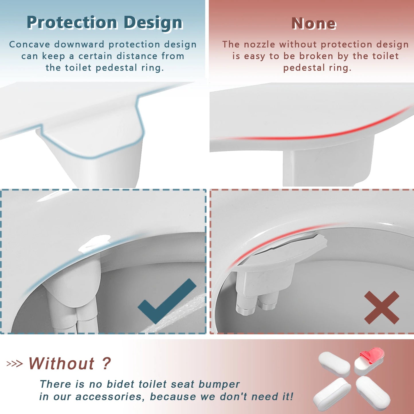 Right/Left Hand Bidet Sprayer Non-Electric Dual Nozzle Bidet Toilet Seat